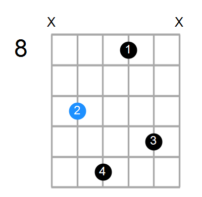 Gmb6 Chord